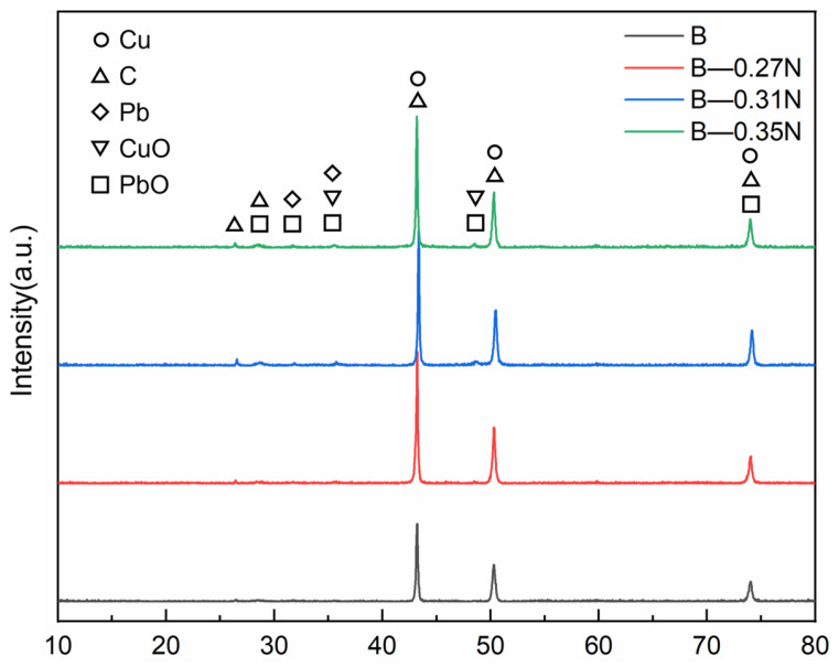 Figure 13