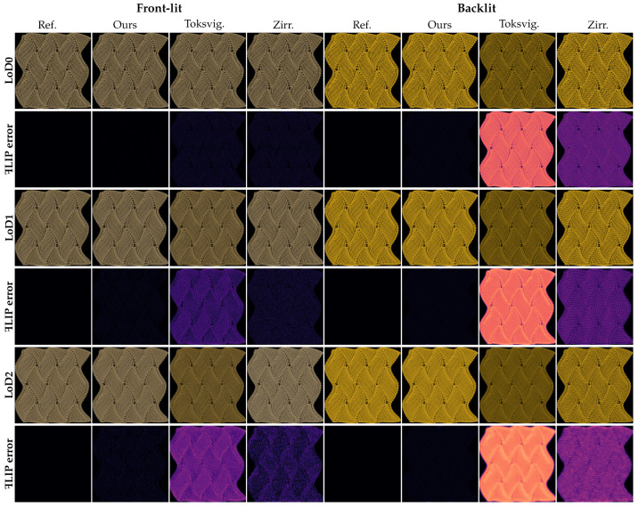 Figure 4