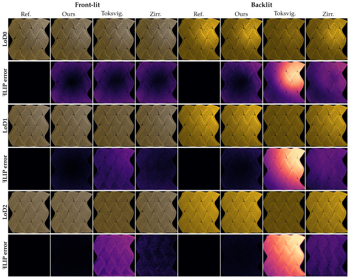 Figure 5