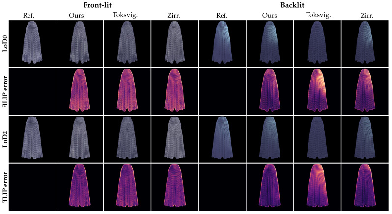 Figure 6