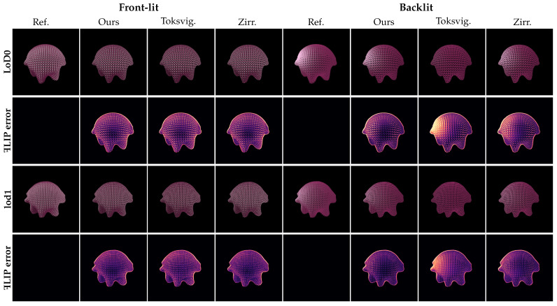 Figure 7