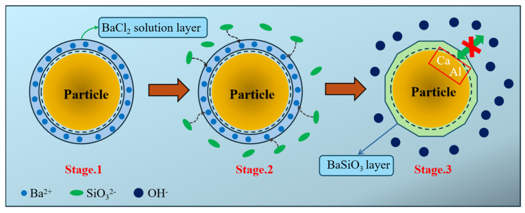 Figure 15