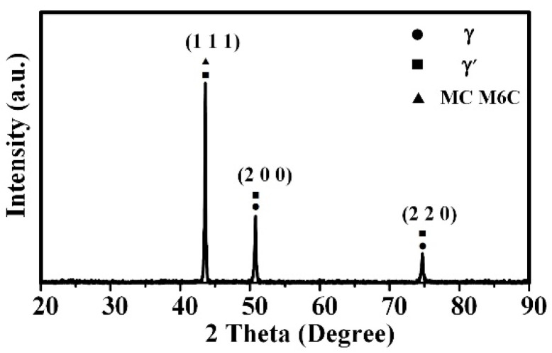 Figure 9