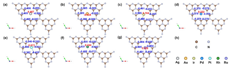 Figure 7