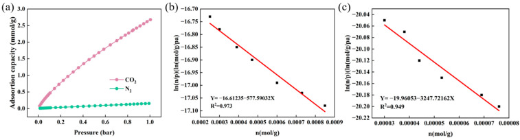 Figure 8
