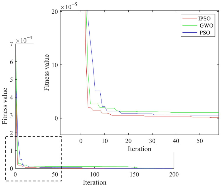 Figure 10