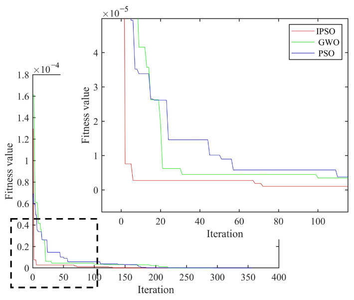 Figure 12