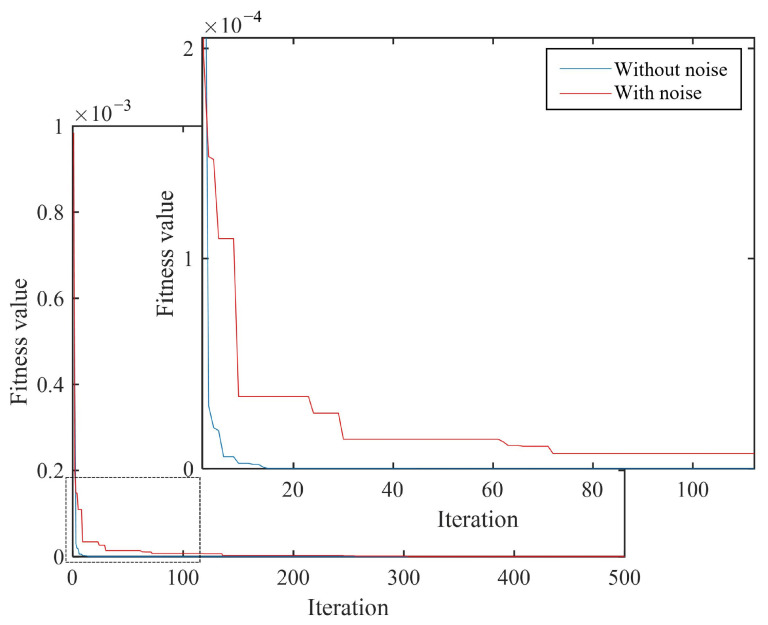 Figure 13