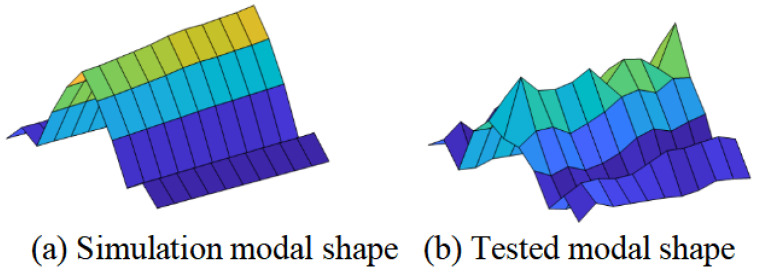 Figure 19