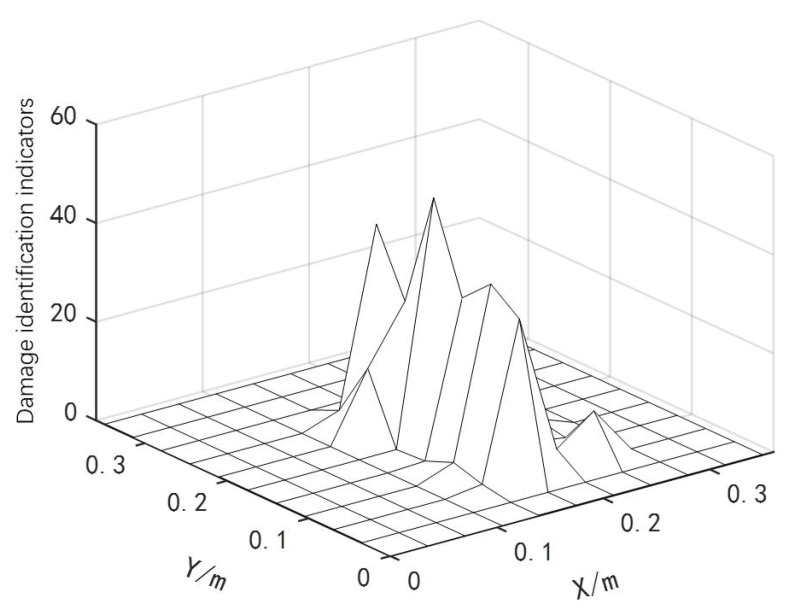 Figure 20