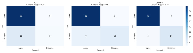 Figure 14