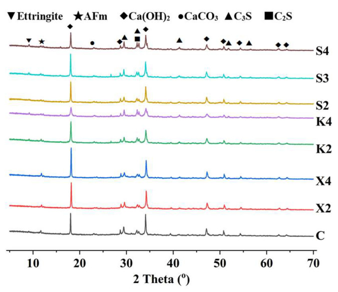 Figure 17