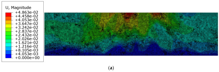 Figure 8