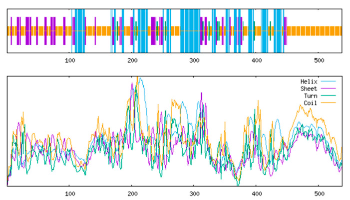Figure 7