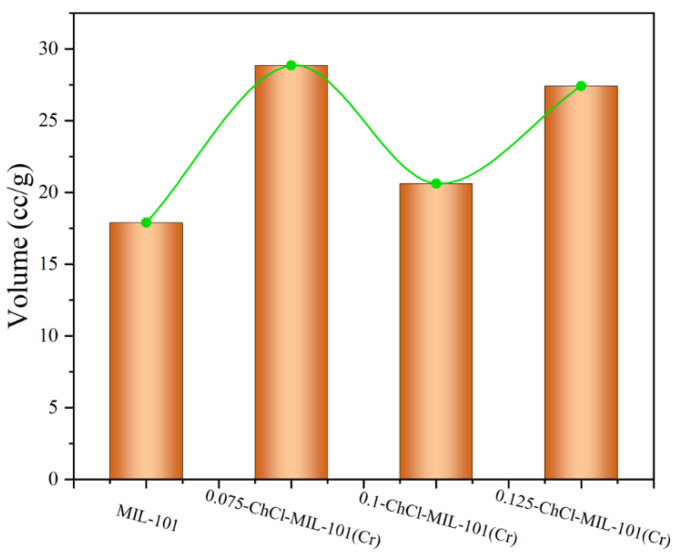 Figure 12