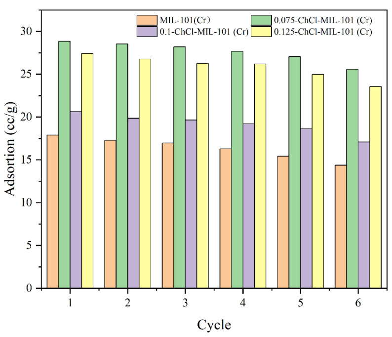 Figure 14