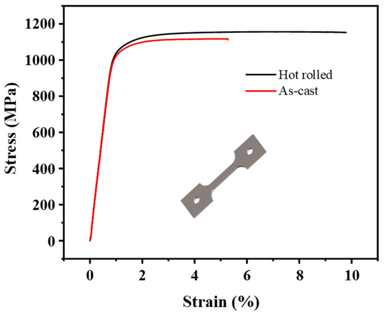 Figure 9