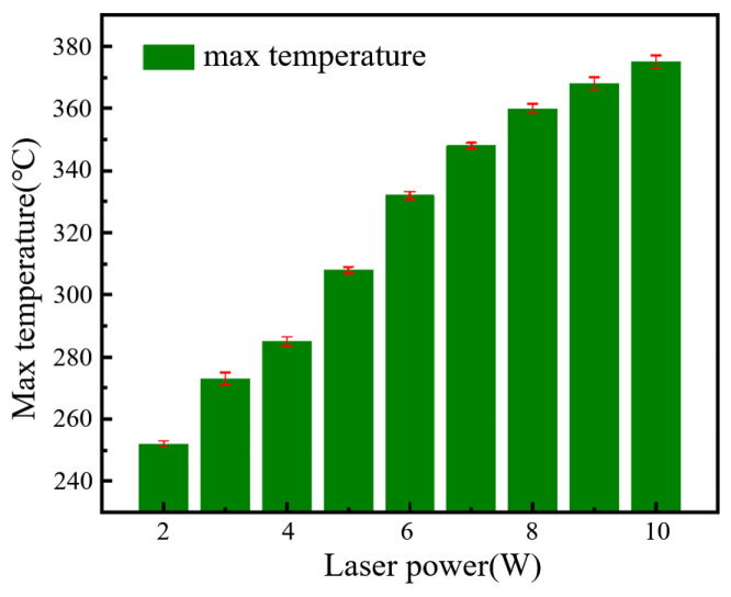 Figure 13