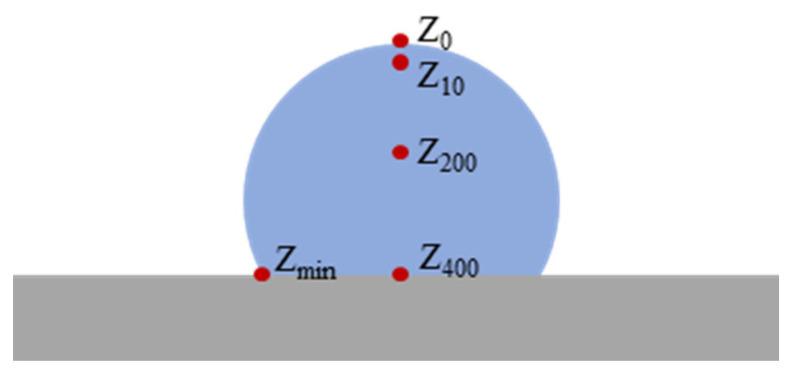Figure 16