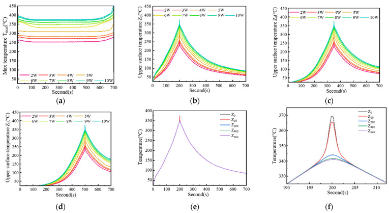 Figure 18