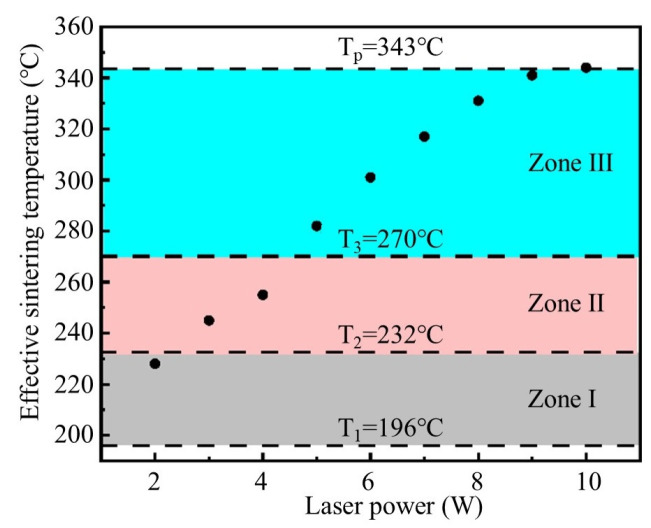 Figure 20
