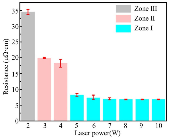 Figure 21