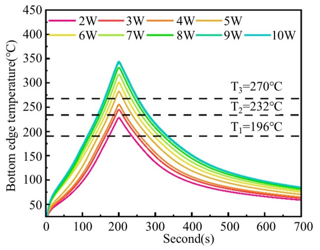 Figure 22
