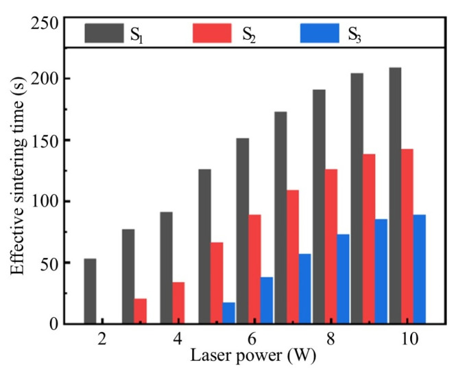 Figure 23