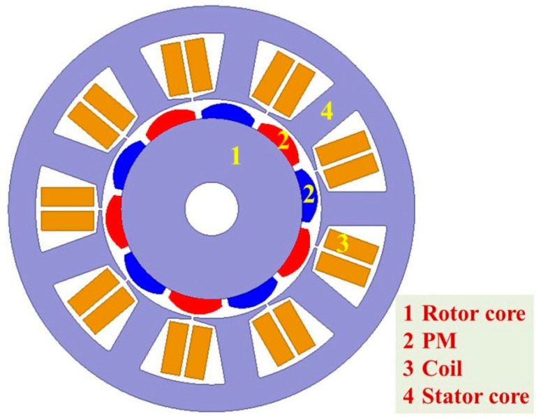 Figure 7