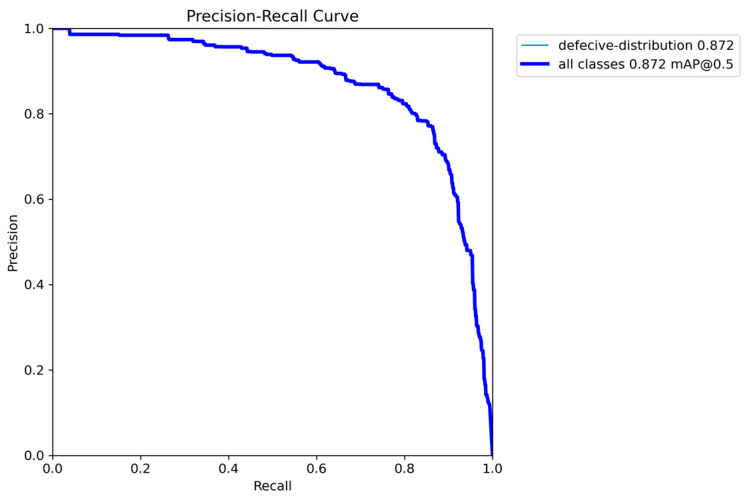 Figure 17