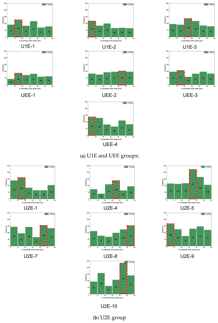 Figure 18