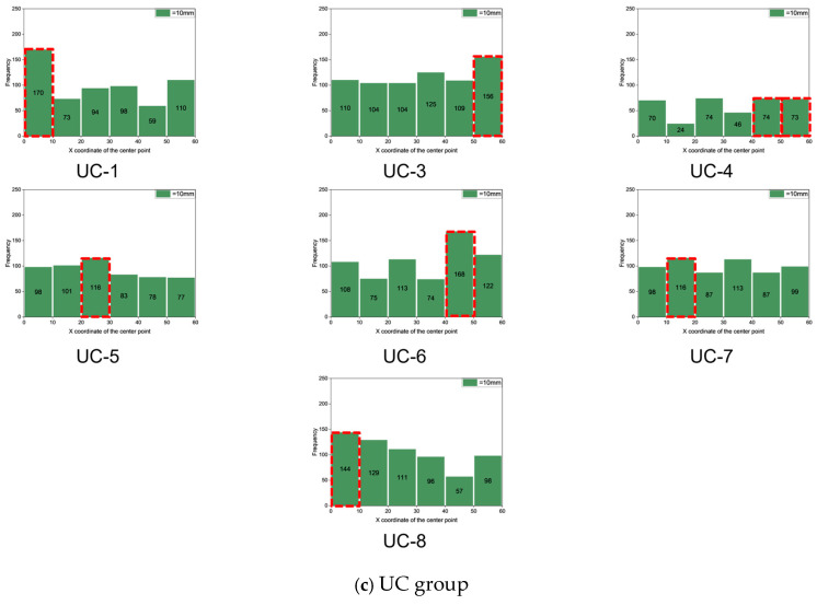 Figure 19