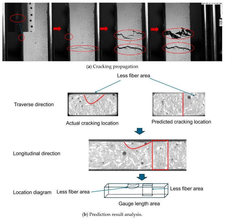 Figure 22