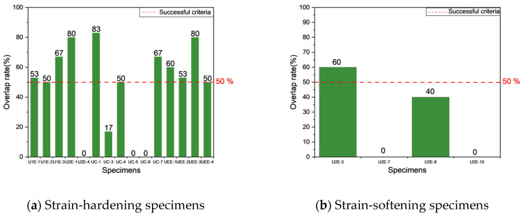 Figure 23