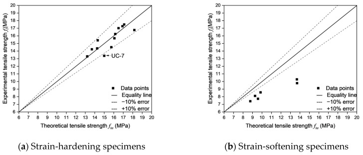 Figure 24