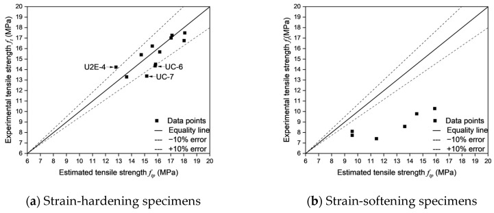 Figure 26