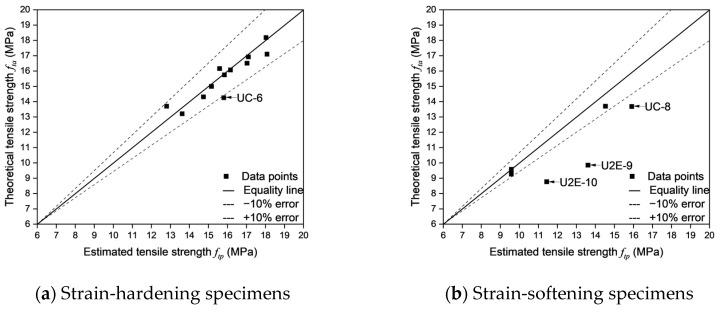 Figure 27