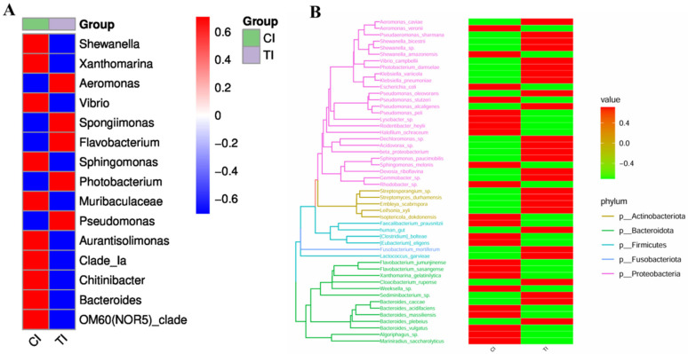 Figure 8
