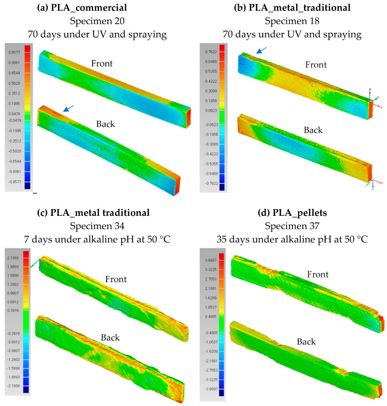 Figure 19