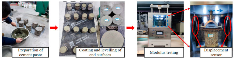 Figure 5