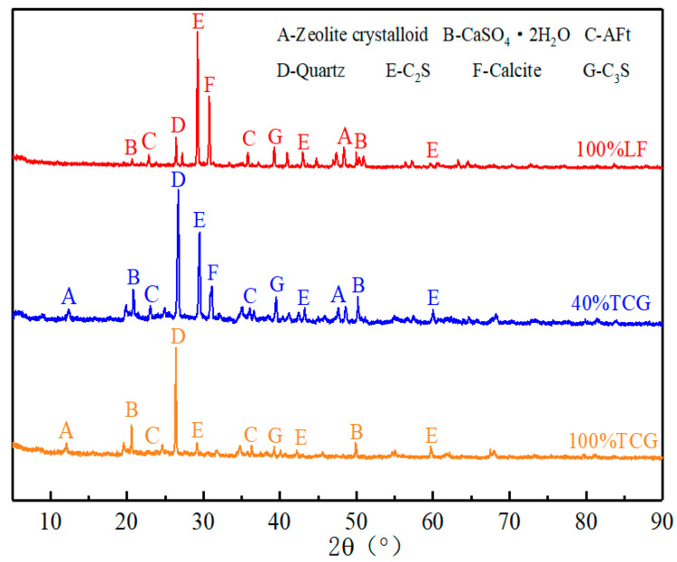Figure 16