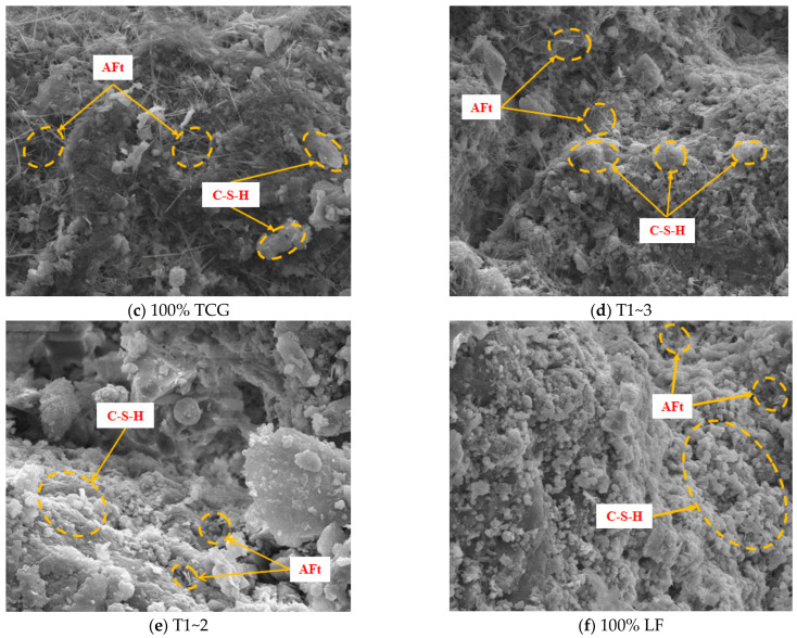 Figure 18