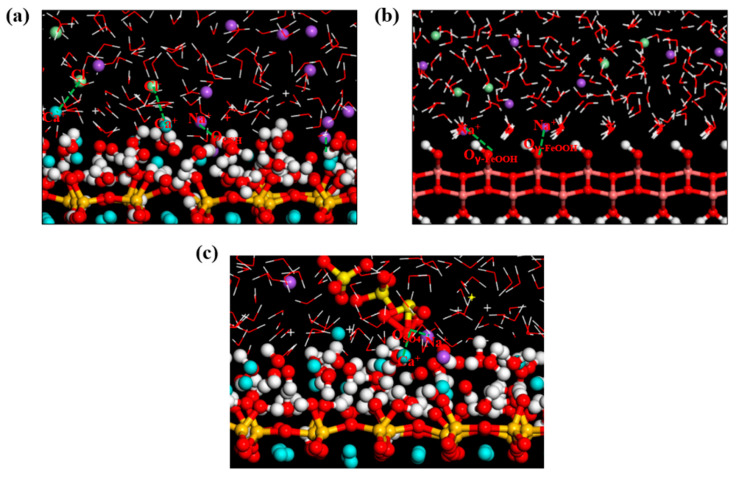 Figure 10