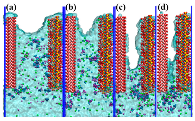 Figure 12