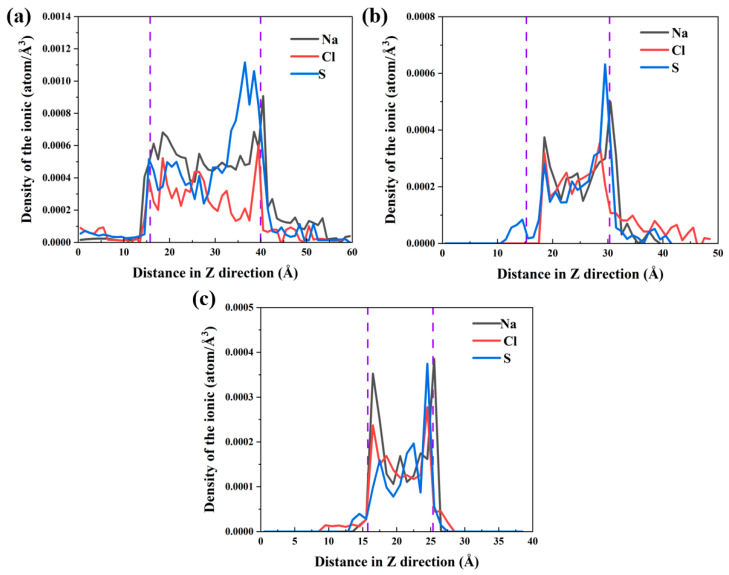 Figure 15