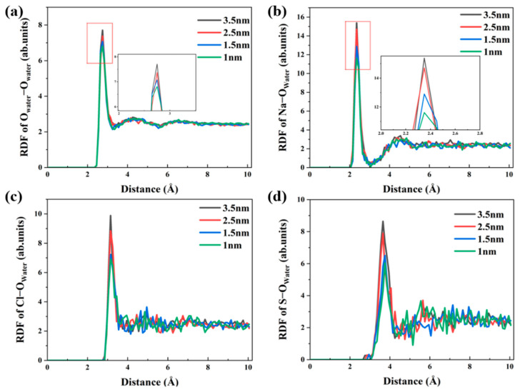 Figure 16