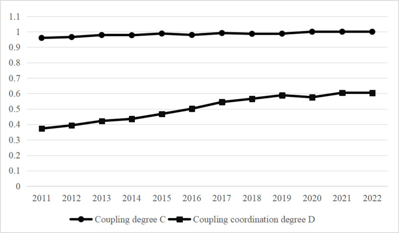 Figure 49