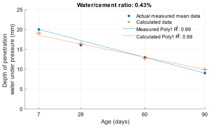 Figure 16