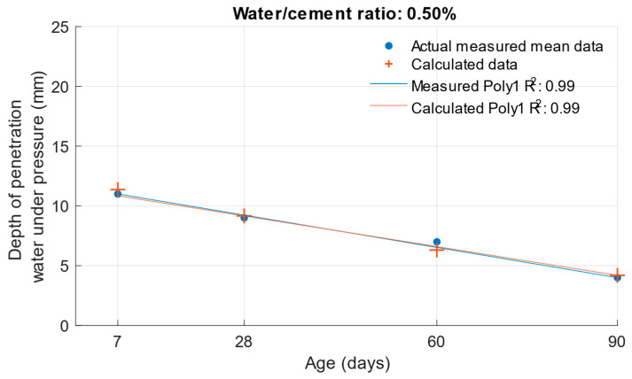 Figure 17