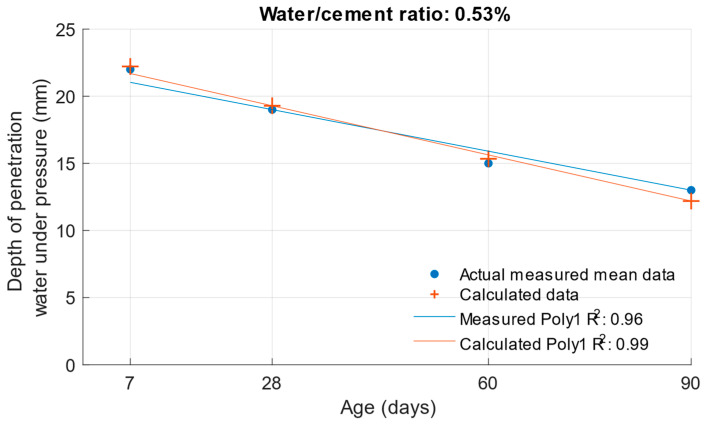 Figure 18